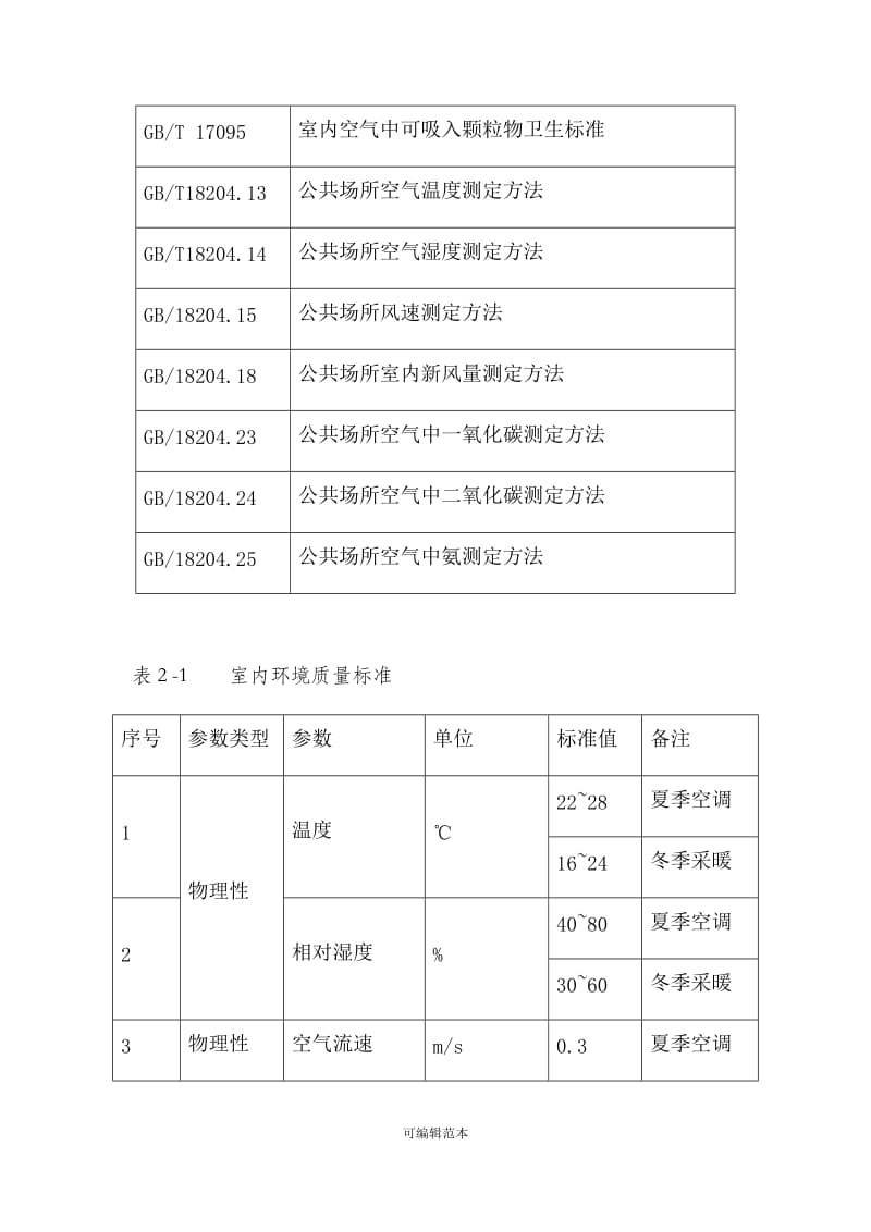 室內裝飾工程環境檢測標準 保障健康居住環境的關鍵