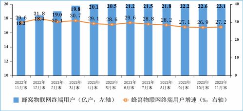 我國數(shù)字基建邁上新臺階 千兆寬帶用戶1.57億戶，5G用戶突破7.71億戶