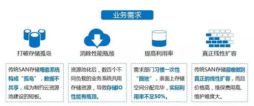 浙江電信構建“一朵云”數據基座 以FusionStorage為關鍵業務云存儲引擎，夯實基礎電信業務數字化基石