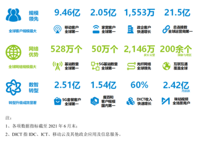 中國移動也要“回A”，會重蹈電信覆轍嗎？