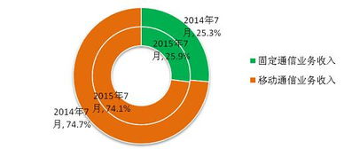 工信部數據揭示 中國4G用戶規模突破2.5億背后，基礎電信業務持續穩固